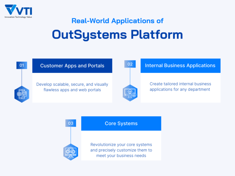 Empowering The Power of Low-Code with OutSystems Platform - VTI